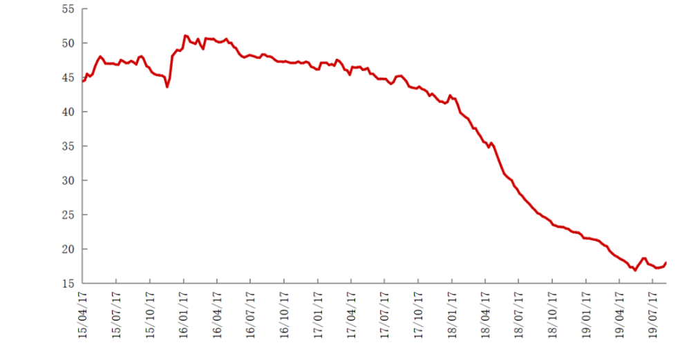不銹鋼管漲價的背后，飆漲的鎳價將持續(xù)推高不銹鋼成本